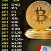 BTC Worth $100,000 - Image 3