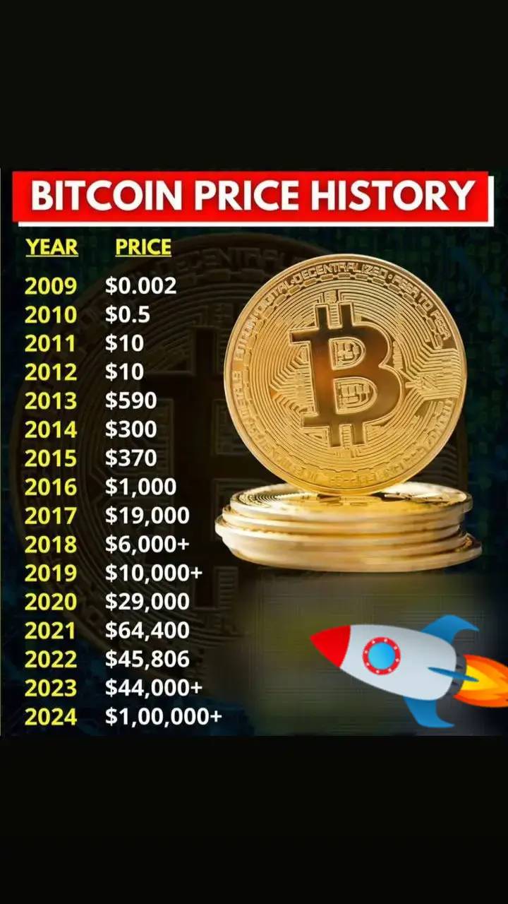 Bitcoins